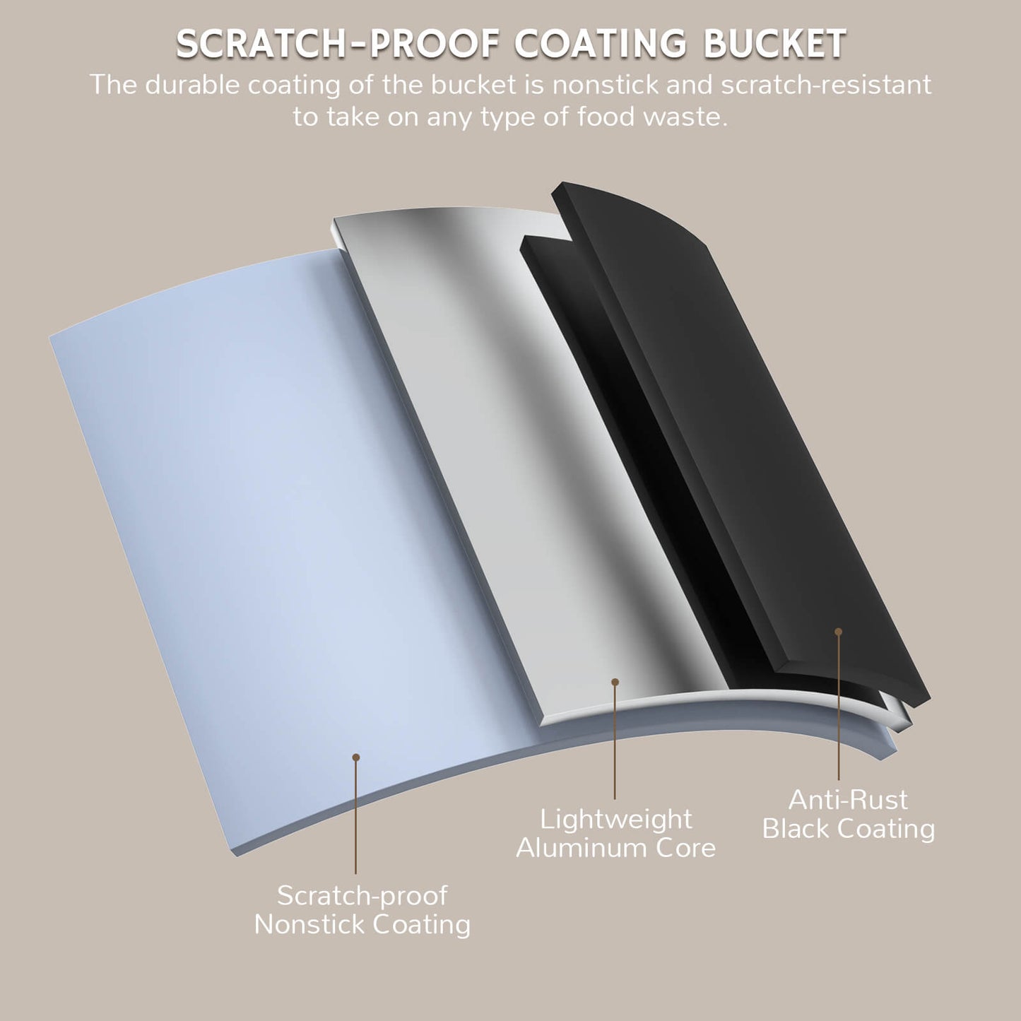 Scratch-proof coating bucket with labeled components on a beige background
