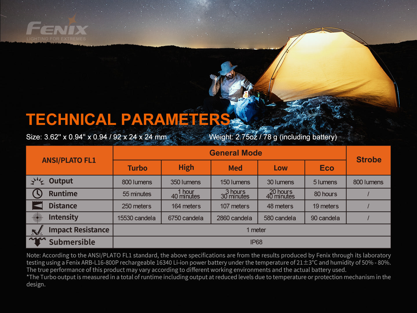 Person camping under a tent with a Fenix PD25R Rechargeable flashlight and technical specifications