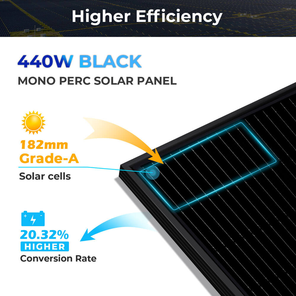 SGH-11N5E 16.2kW Hybrid Solar Kit - 440W Black Mono PERC Solar Panel with efficiency details on a white background